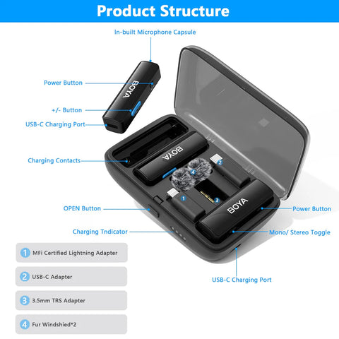 BOYA BOYALINK 2-Person All-in-One Wireless Microphone System