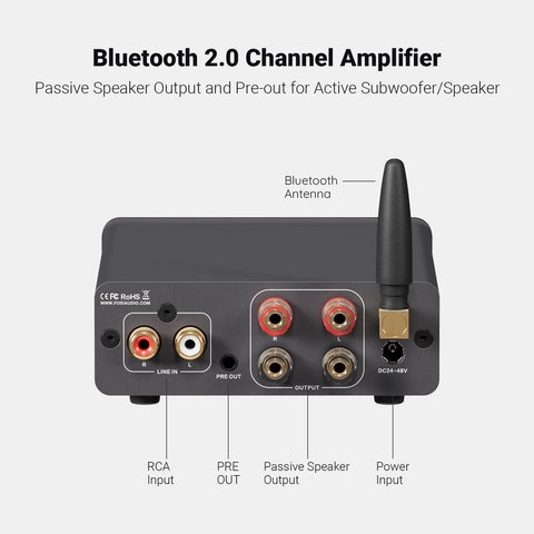 Fosi Audio BT20A-24V Class D Stereo 2 Channel Amplifier with BT