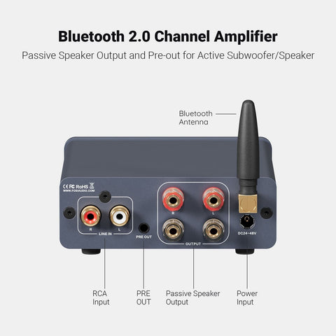 Fosi Audio BT20A MAX-48V Bluetooth Stereo Amplifier