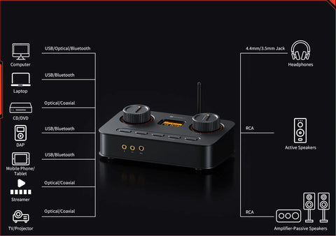 Fosi Audio K7 Desktop DAC Headphone Amplifier