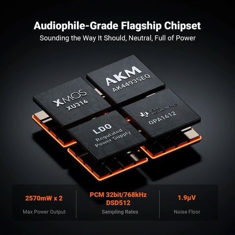 Fosi Audio ZH3 Desktop DAC Headphone Amplifier & Preamplifier